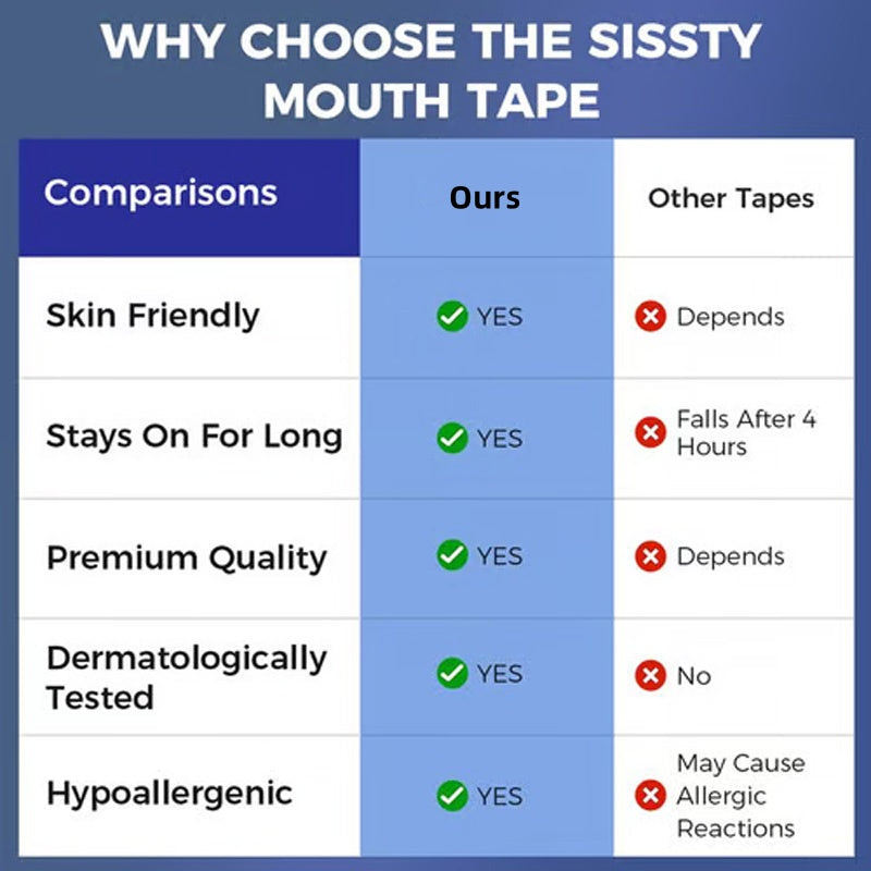 Premium Mouth Tape for Sleeping