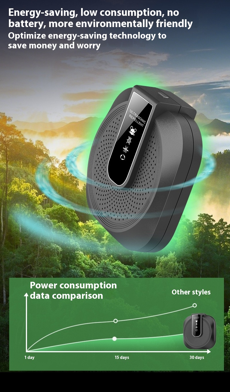 š„2026 New Arrivals: 49% Off for a Limited Time!š„Ultrasonic anti-boating and rat repeller is powerful - 360° smart technology