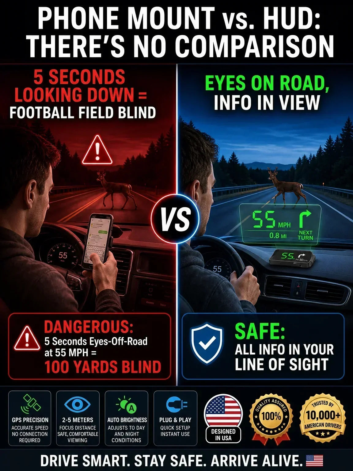 ⌛Limited-Time Offer-Head-Up Display (HUD) Car GPS Digital Speedometer