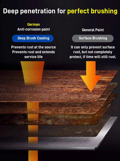 🔥Water-based rust-proof paint metal paint🔥Buy 3 (Buy 2 and get 1 free)