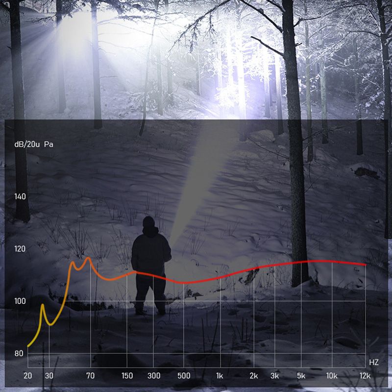 🔦49% OFF + BUY 2 GET 1 FREE! 💥 Super-powerful zoom flashlight – extremely bright & waterproof – perfect for outdoor use & emergencies!