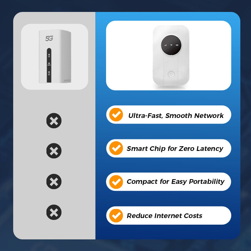 📶 2025 NEW PRODUCTS 60% OFF! ✨ Pocket 4G LTE Mobile Wi-Fi Router - Portable Hotspot with 10-Hour Battery & Global Compatibility for Travel & Remote Work 🌍