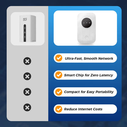 📶 2025 NEW PRODUCTS 60% OFF! ✨ Pocket 4G LTE Mobile Wi-Fi Router - Portable Hotspot with 10-Hour Battery & Global Compatibility for Travel & Remote Work 🌍