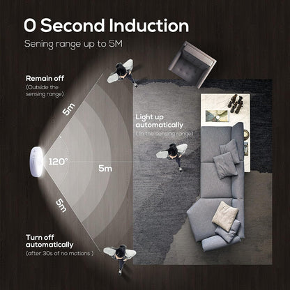 🔥🔥Motion Sensor Automatic Rechargeable Light