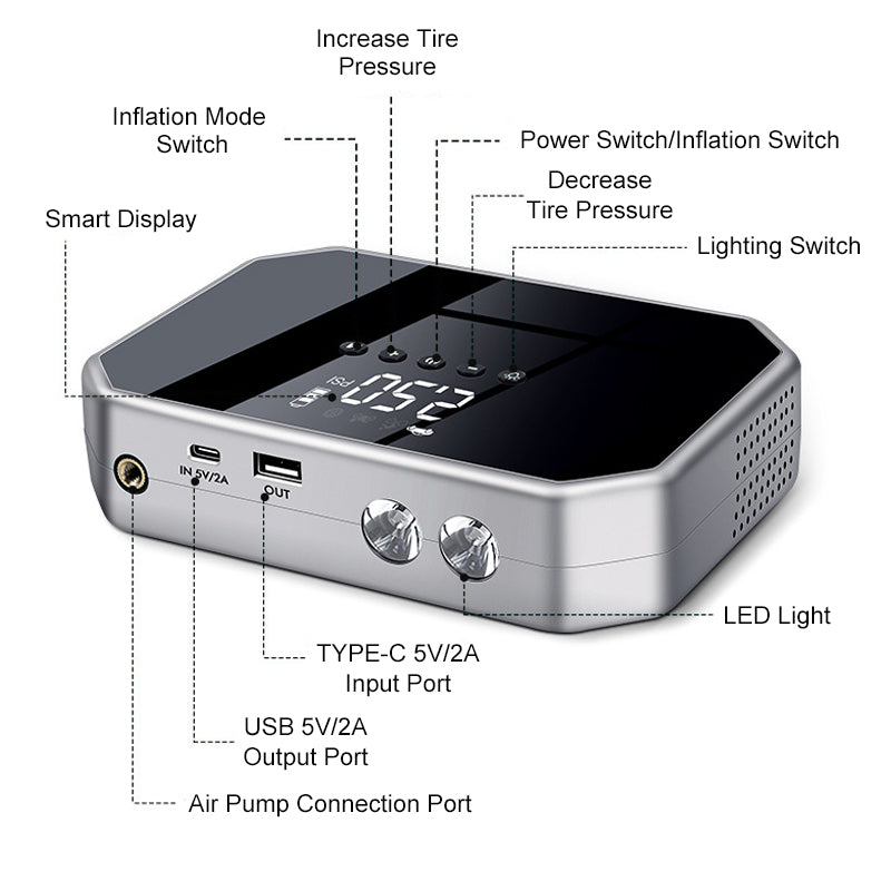 All-in-One Car Emergency Starting Power Supply & Inflatable Pump Set
