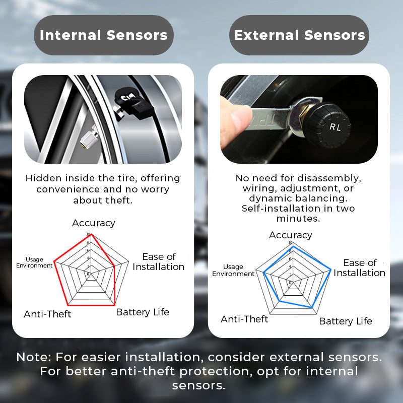 🚗49% OFF NOW! ✨ Solar Tire Pressure Monitor - Real-Time 4-Wheel Display with Wireless Sensors & Waterproof Design for Enhanced Safety 🔋🌞