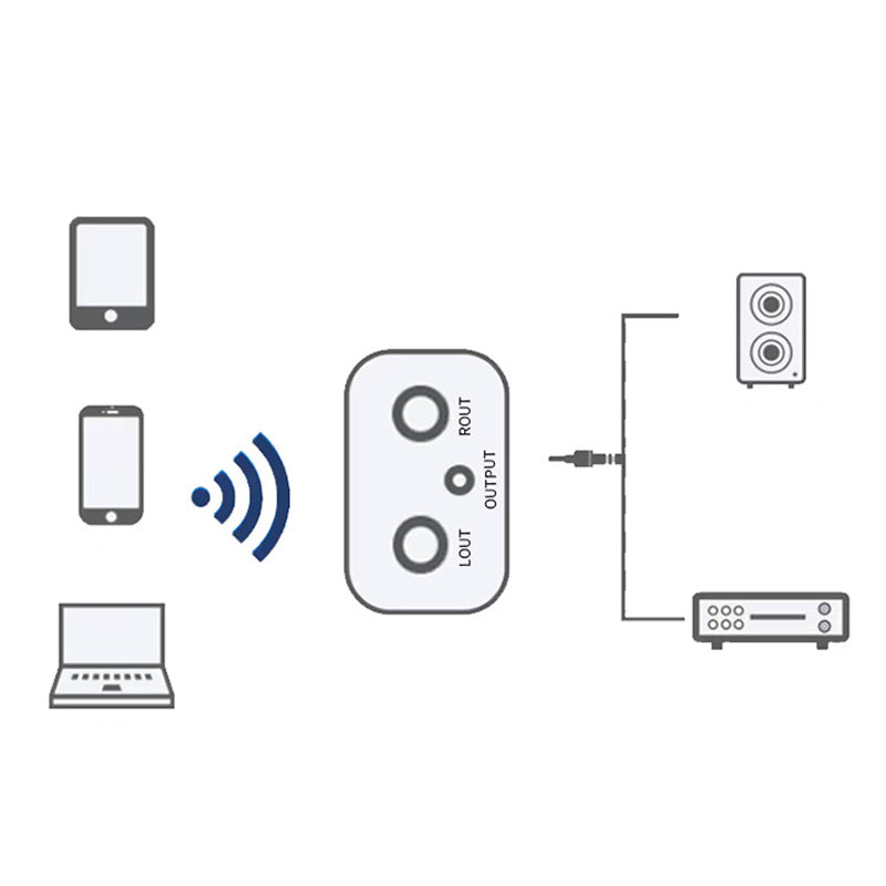 🔥Limited-time offer-Hi-Fi Stereo Bluetooth Audio Adapter with AUX/RCA Output