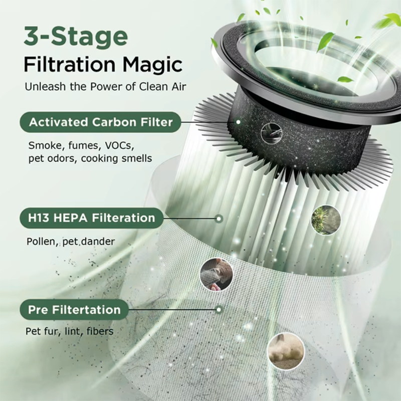 Air Purifier for Home