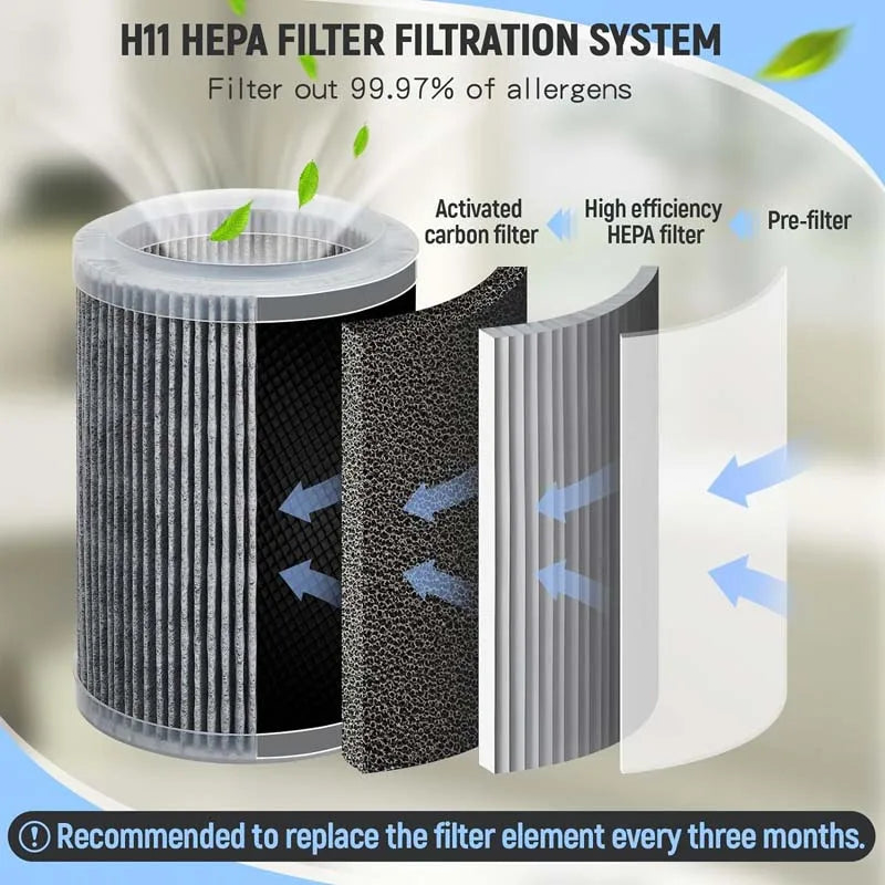 Air Purifier for Home